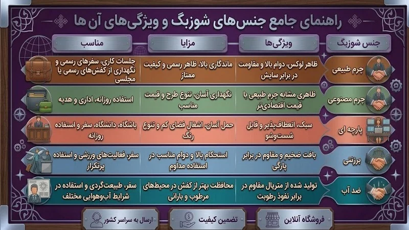انواع جنس شوزبگ